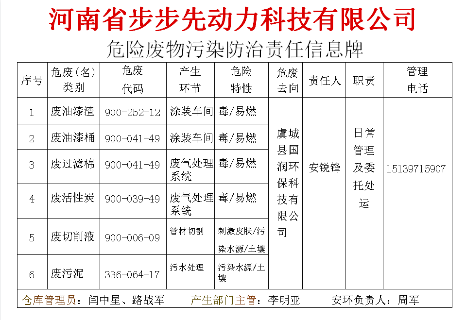 危险废物污染防治责任信息公示牌