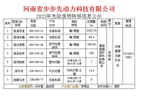 危险废物污染防治责任信息公示